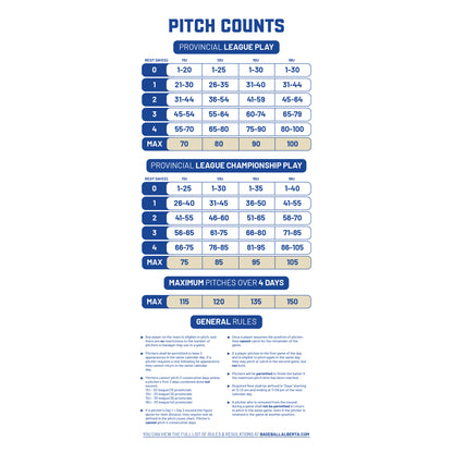 Baseball Alberta Official Line-Up Card